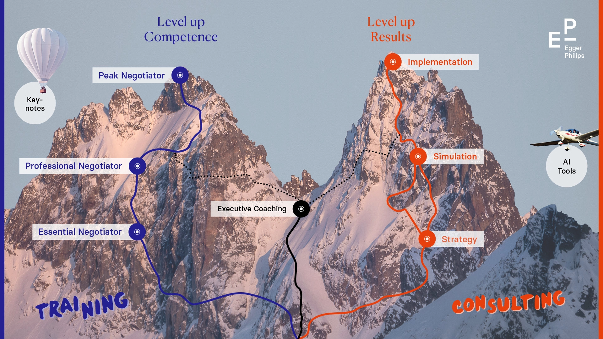 Level up Competence and Results Navigator Level up Competence and Results Navigator