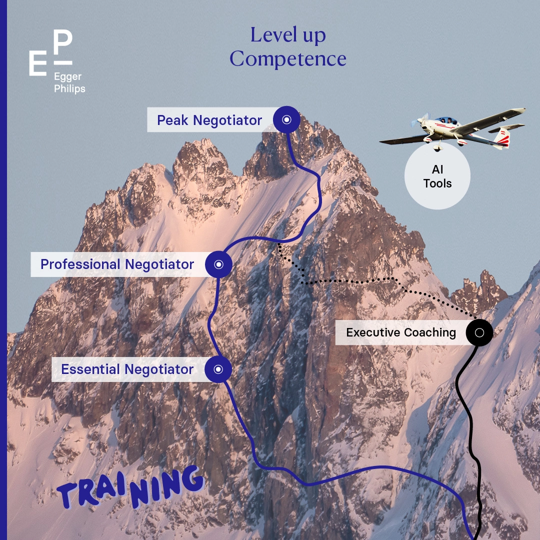 Level up Competence Navigator Level up Competence Navigator